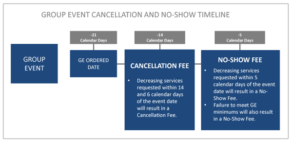 Image depicting Group Event No-Show and Cancellation Policy