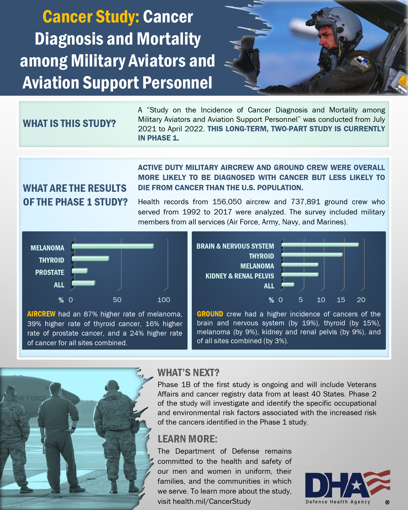 Aviation Cancer Study Infographic