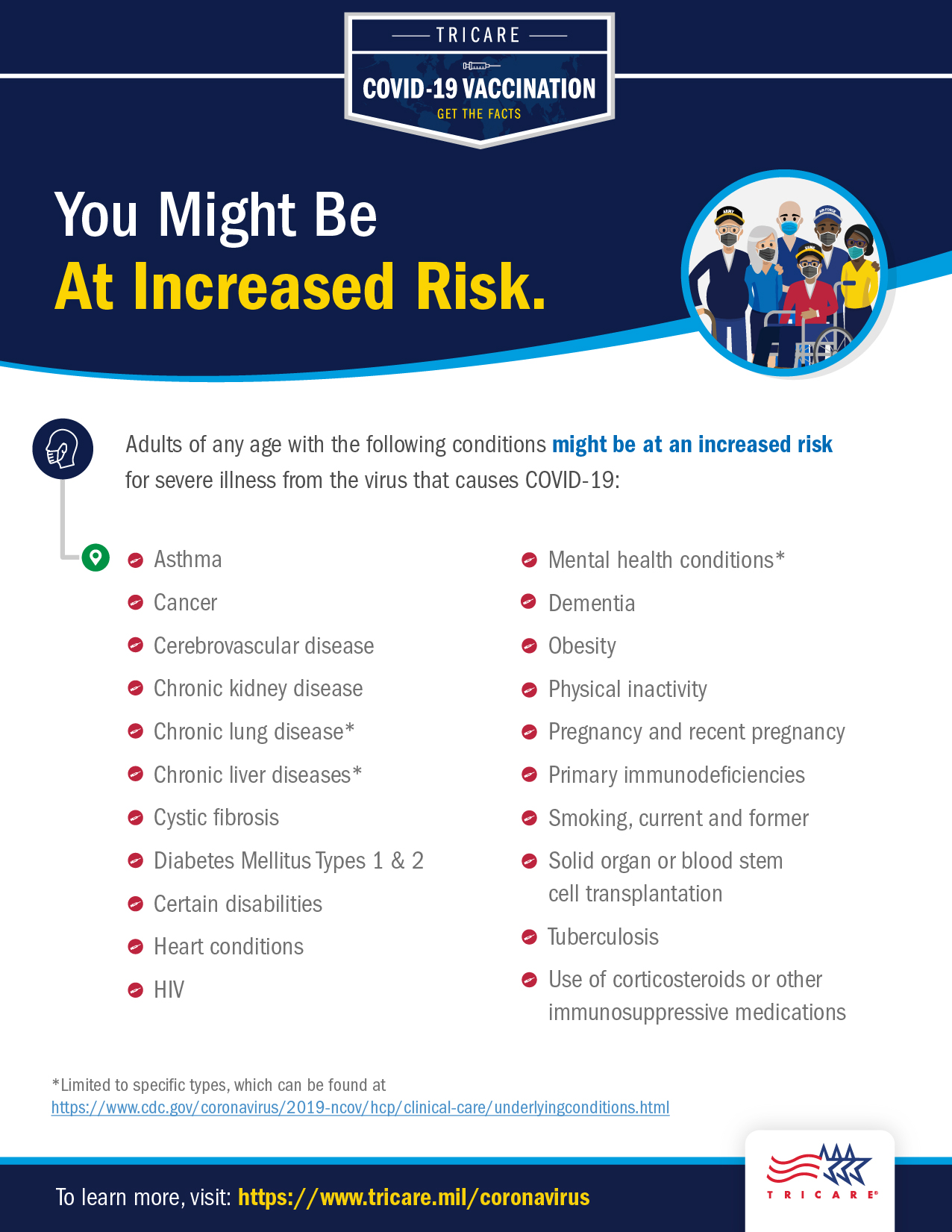 You Might be at Increased Risk
