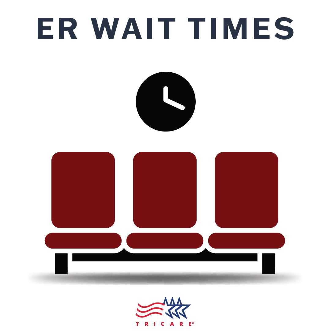 ER Wait Times