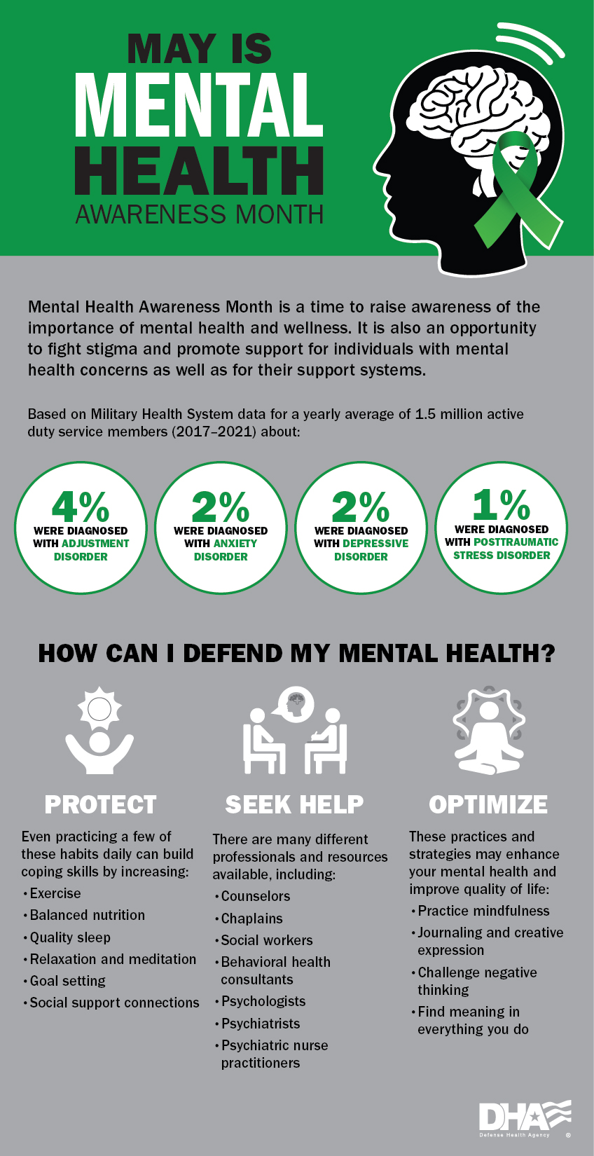 Mental Health Awareness Month Infographic Health.mil