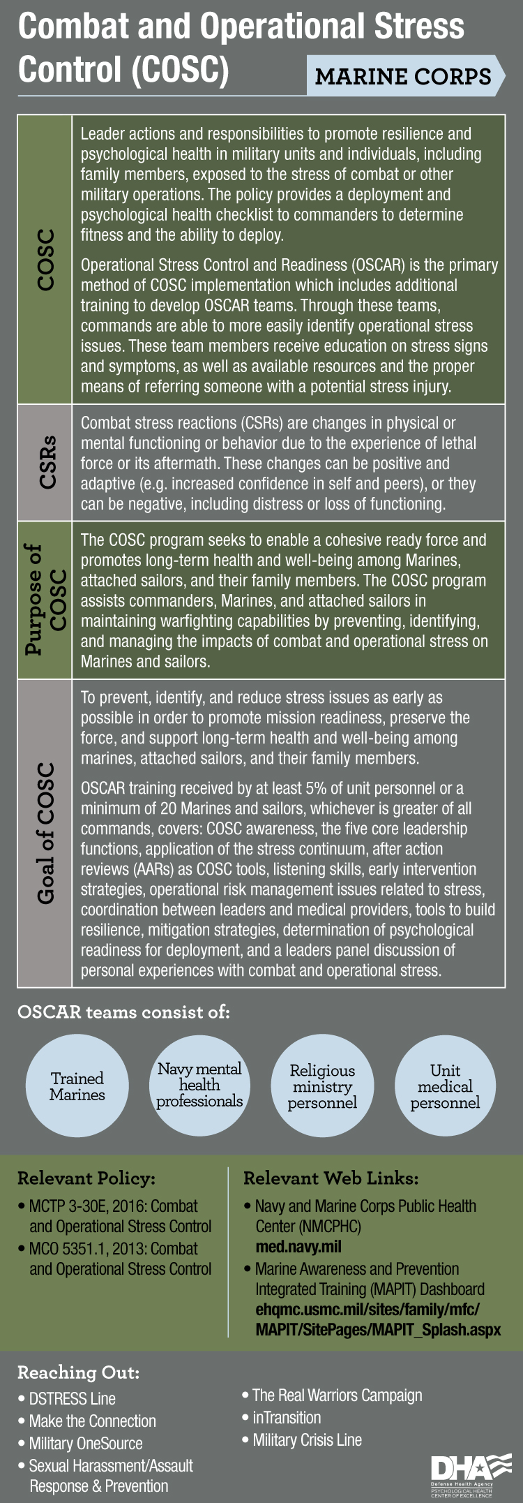 Link to Infographic: Infographic depicting the Marine Corps COSC program