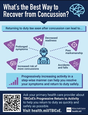 What's the best way to recover from a concussion? Returning to duty too soon after a concussion can lead to prolonged symptoms, decreased readiness, poor marksmanship, accidents and falls, and increased risk of more concussions. Progressively increasing activity in a step-wise manner can help you resolve your symptoms and return to duty safely. Ask your primary health care provider about TBICoE's Progressive Return to Activity to help you return to duty as quickly and safely as possible. Visit health.mil/TBICoE. 