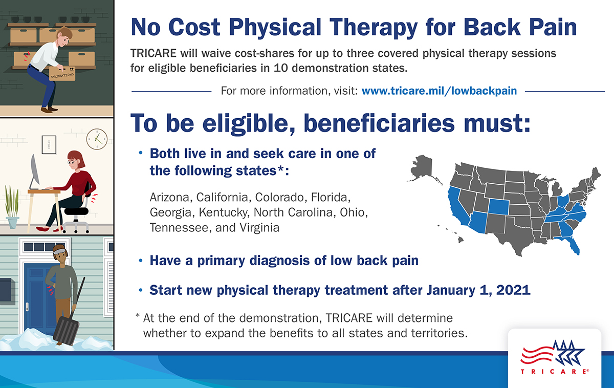TRICARE Lower Back Pain Demonstration Social Media Post Infographic