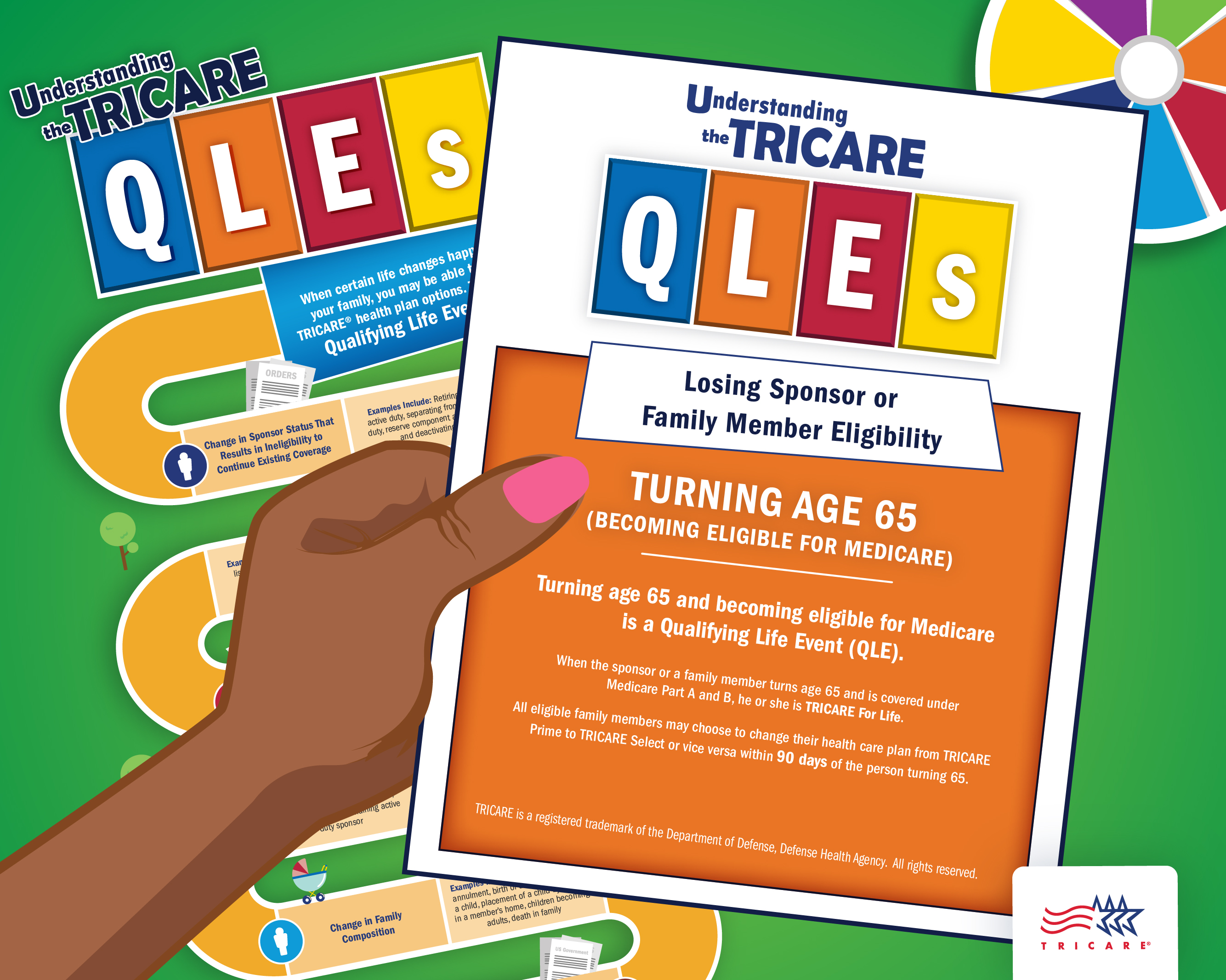 This image describes how turning 65 may change your TRICARE plan options