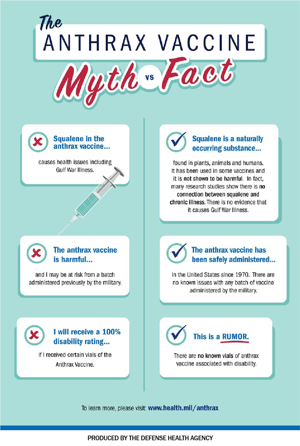 Anthrax Vaccine Myth vs. Fact