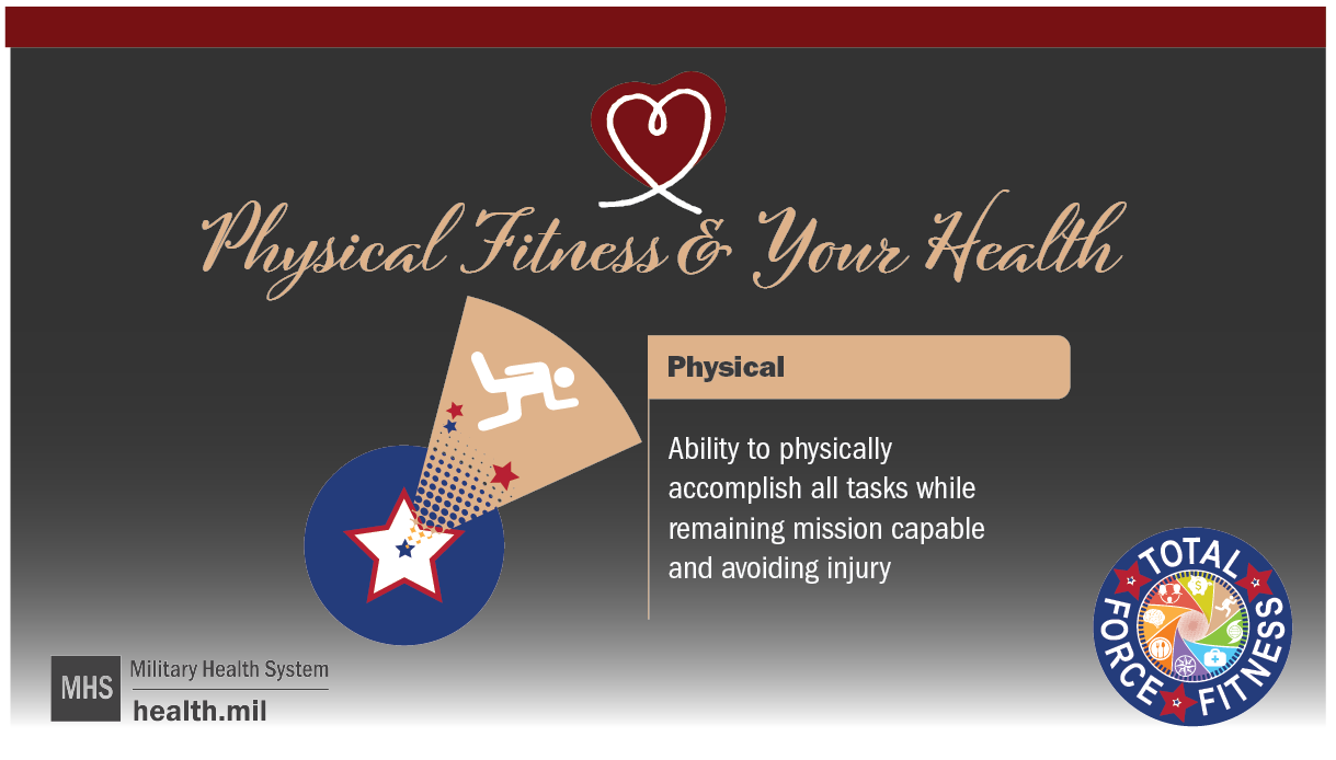 Link to Infographic: Social media graphic, Physical Fitness and Your Health, has heart logo, Spiritual Fitness Shuttlecock image, Total Force Fitness Logo and MHS logo.