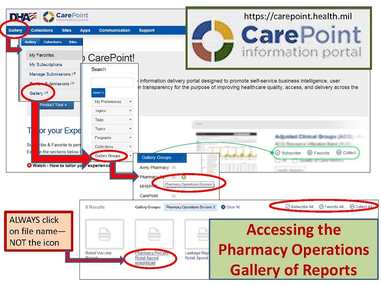 Image is an easy to follow slide to guide you to the DHA POD CarePoint Gallery