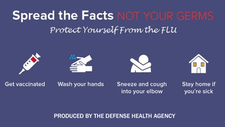 Image of Flu Week Infographic.