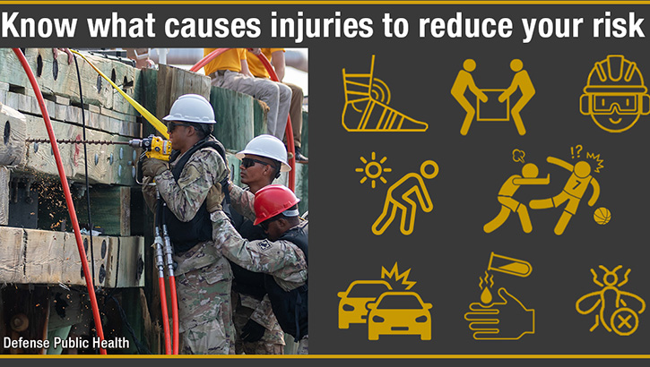 Injuries are usually preventable in some way – they are rarely completely unavoidable accidents.  (graphic: Defense Public Health)