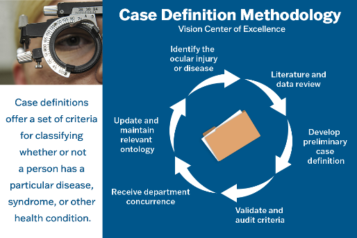 Case Definition Methodology